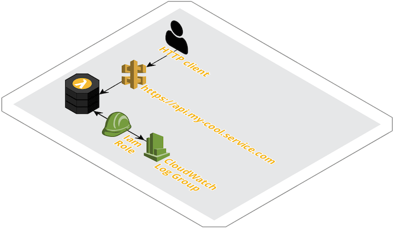 Architecture Diagram